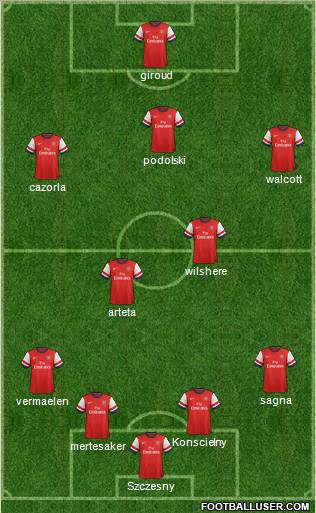 Arsenal Formation 2013