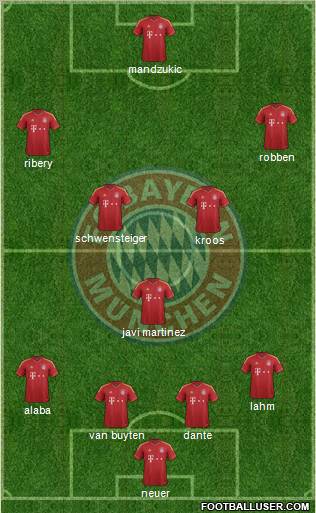 FC Bayern München Formation 2013