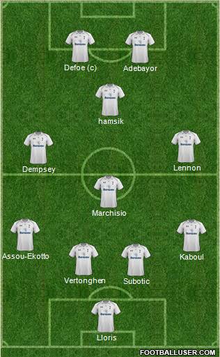 Tottenham Hotspur Formation 2013