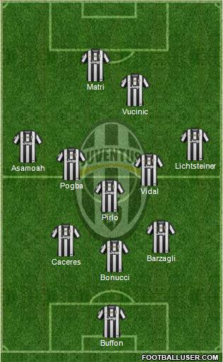 Juventus Formation 2013