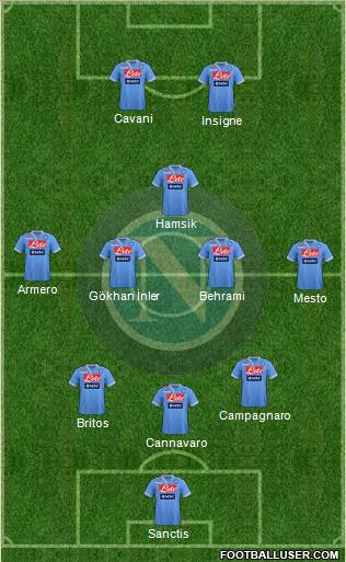 Napoli Formation 2013