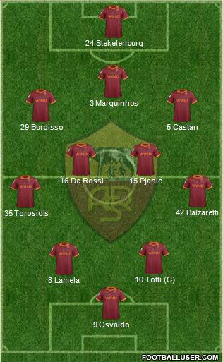 AS Roma Formation 2013