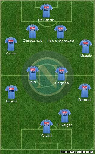 Napoli Formation 2013