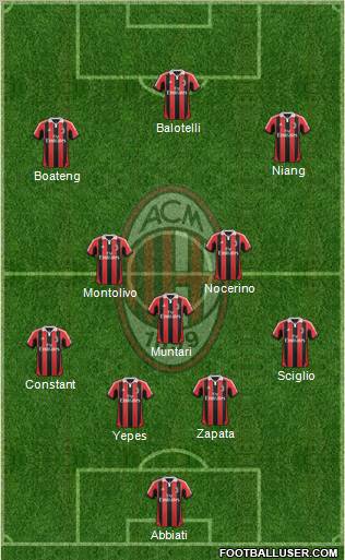 A.C. Milan Formation 2013