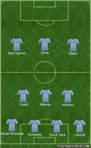 Manchester City Formation 2013
