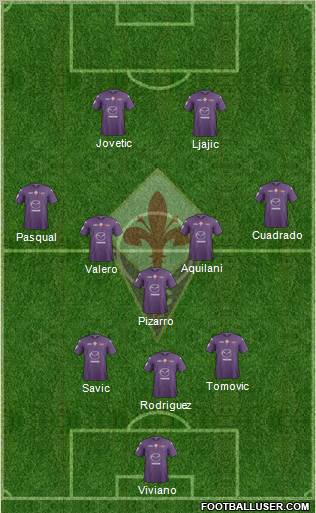 Fiorentina Formation 2013
