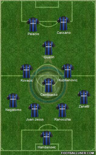 F.C. Internazionale Formation 2013