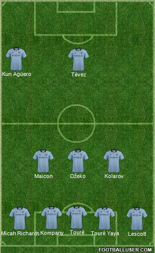Manchester City Formation 2013