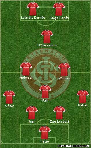 SC Internacional Formation 2013