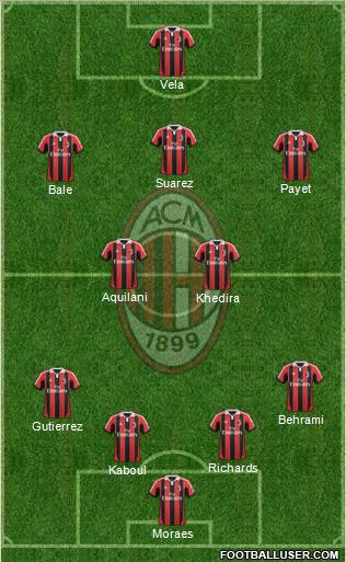 A.C. Milan Formation 2013