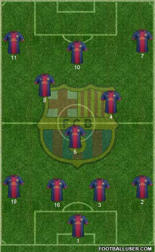 F.C. Barcelona Formation 2013
