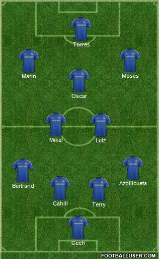 Chelsea Formation 2013