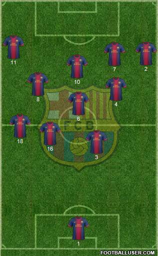 F.C. Barcelona Formation 2013