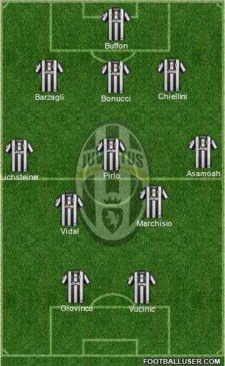 Juventus Formation 2013