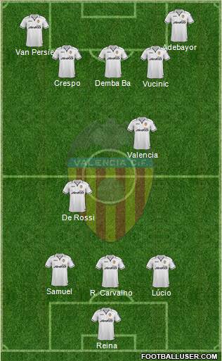 Valencia C.F., S.A.D. Formation 2013