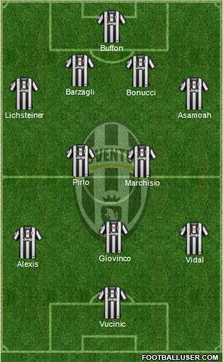 Juventus Formation 2013