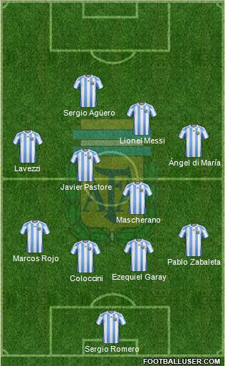 Argentina Formation 2013
