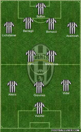 Juventus Formation 2013