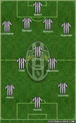 Juventus Formation 2013