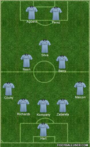 Manchester City Formation 2013