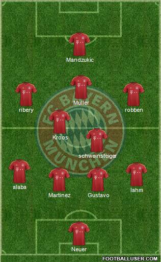 FC Bayern München Formation 2013