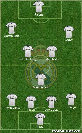 Real Madrid C.F. Formation 2013
