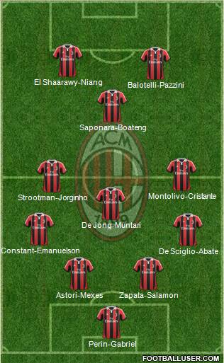 A.C. Milan Formation 2013