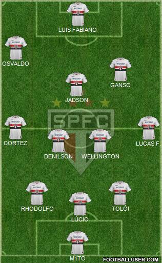 São Paulo FC Formation 2013