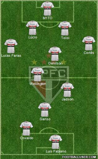 São Paulo FC Formation 2013