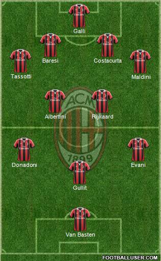 A.C. Milan Formation 2013