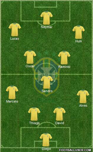 Brazil Formation 2013
