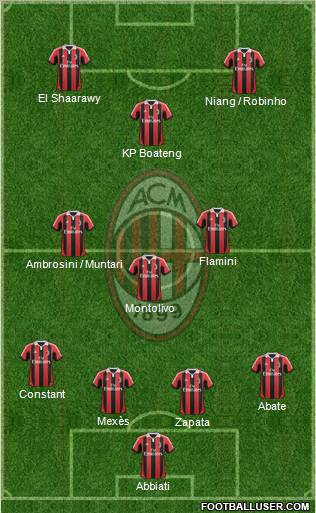 A.C. Milan Formation 2013