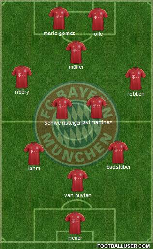 FC Bayern München Formation 2013