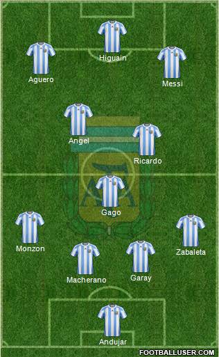 Argentina Formation 2013