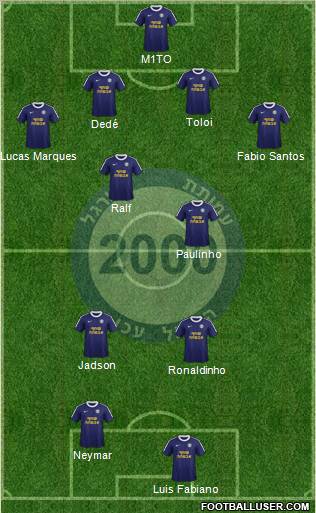 Hapoel Ako Formation 2013