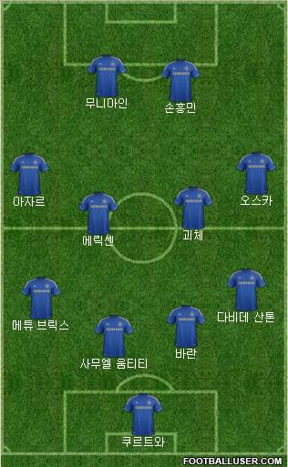 Chelsea Formation 2013