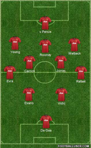 Manchester United Formation 2013