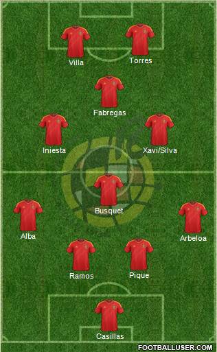 Spain Formation 2013