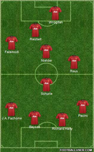 Manchester United Formation 2013