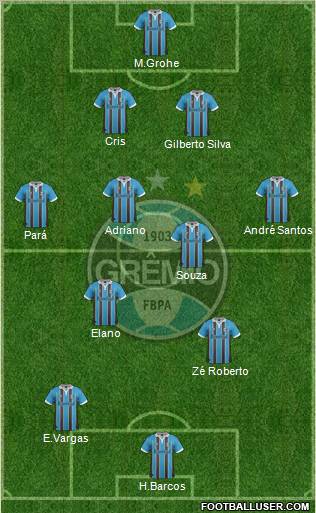 Grêmio FBPA Formation 2013