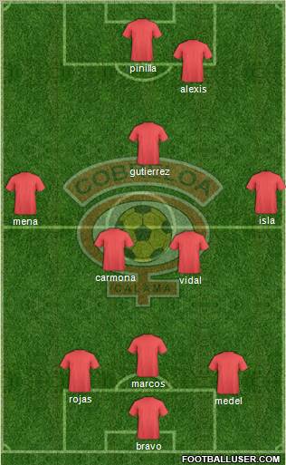 CD Cobreloa S.A.D.P. Formation 2013