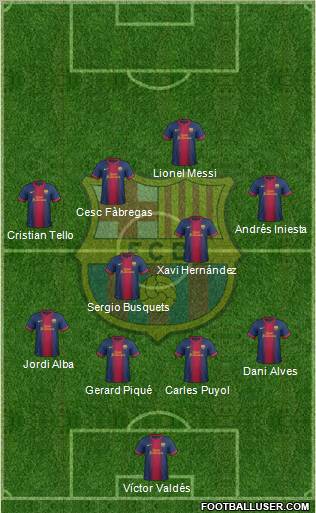 F.C. Barcelona Formation 2013