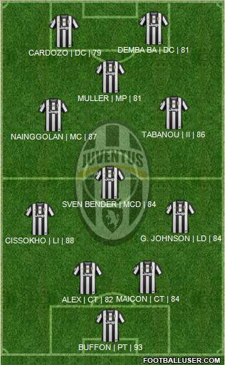 Juventus Formation 2013