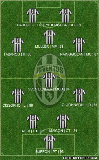 Juventus Formation 2013