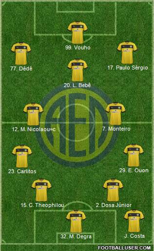 AE Limassol Formation 2013