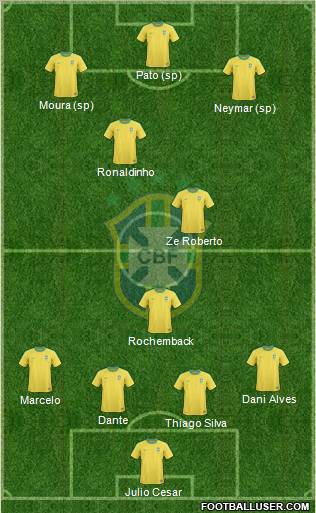 Brazil Formation 2013