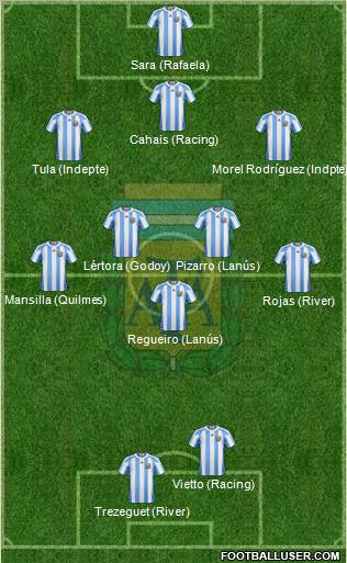 Argentina Formation 2013