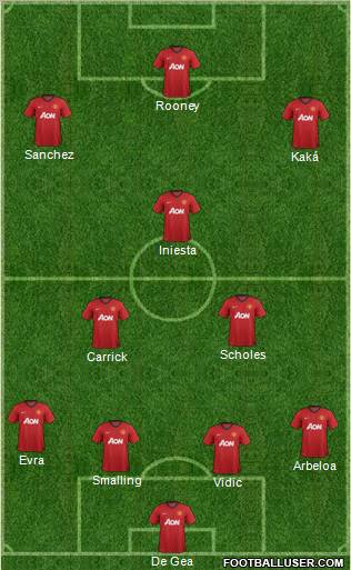 Manchester United Formation 2013