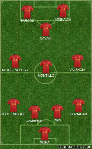 Liverpool Formation 2013