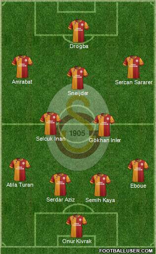 Galatasaray SK Formation 2013